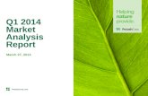 PotashCorp Market Analysis Report - Q1 2014