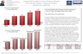Crested Butte Real Estate Market Report Q1 2013