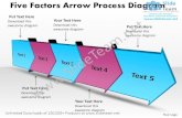 Ppt five factors arrow process swim lane diagram powerpoint template business templates
