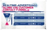 Spree7 | RTA als Mediaplan - Along the Customer Contact Funnel