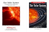 Solar system a z