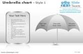 Umbrella protection chart style design 1 powerpoint presentation slides.
