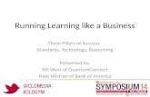 Run Learning Like a Business