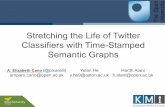 Stretching the Life of Twitter Classifiers with Time-Stamped Semantic Graphs