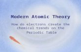 Minooka -Atomic Theory