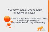 Swott analysis and smart goals for NAWBO mentoring