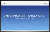 Intermarket analysis and btc