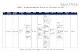 Uspto   reexamination request - update - october 31st to november 6th, 2012 - invn tree