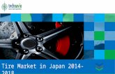 Tire Market in Japan 2014-2018