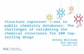 Structure representations in public chemistry databases: The challenges of validating the chemical structures for 200 top-selling drugs