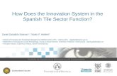 How does the innovation system in the Spanish Tile Sector function?