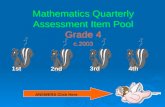 Quarterly  Assessment  Item  Pool