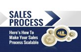 Here’s How To Make Your Sales Process Scalable
