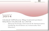 Global Offshore Rig Construction Market - Trends and Developments Analysis