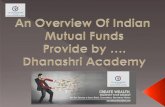 Information about India Mutual Fund