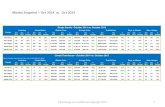 Market Indicators - General Overview - October 2014