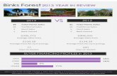 Binks Forest Wellington Florida Real Estate 2013 Year in Review