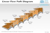 Ppt linear flow path ishikawa diagram powerpoint template business templates