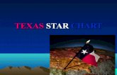 Edld 5332 week2 texas star chart