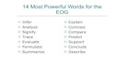 14 Most Powerful Words For The Eog