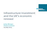 Infrastructure investment discussion