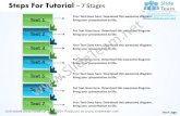 Steps for tutorial 7 stages example business plans power point templates