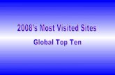 Global Top Ten The Most Visited Sites Of 2008.