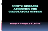Unit v  diseases affecting the circulatory system