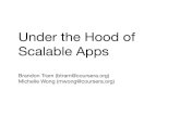 Under the Hood of Scalable Apps at Coursera