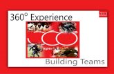 360 Teambuilding Profile
