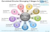 Correlated circular diverging 9 stages process cycle network power point templates