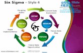 Six sigma cmm levels control define analyze improve design 4 powerpoint presentation slides.