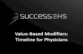 Value-Based Modifiers: Timeline for Physicians