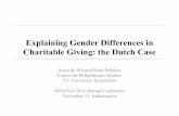 Explaining Gender Differences in Charitable Giving: the Dutch Case