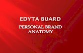 Edyta Buard - Personal Brand Anatomy