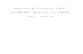University of manchester mathematical formula tables