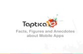 Taptica: Current Facts and Figures on Mobile Apps