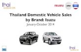 Thailand Car Sales January-October 2014 Isuzu complete