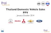 Thailand Car Sales January-October 2014 PPV