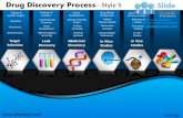 Target selection lead discovery medicinal drug discovery strategy style design 5 powerpoint ppt templates.