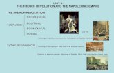 Unit 4 The French Revolution and  the Napoleonic Empire