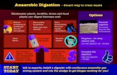 Anaerobic digestion pt1