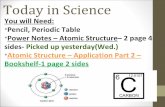 Power Notes   Atomic Structure Day 3