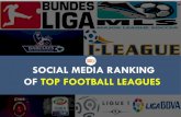 Indian Super League ISL is the 5th most followed football league in the world on social media