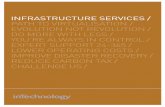 Infrastructure As A Service