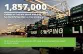 Georgia Ports - Reducing Consumption Slides