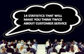 14 Statistics That Will Make You Think Twice About Customer Service