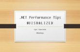 .NET Performance Tips #Visualized