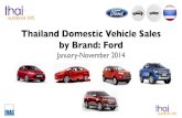 Thailand Car Sales January-November 2014 Ford