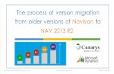 The process of version migration from older versions of Navision to NAV 2013 R2 